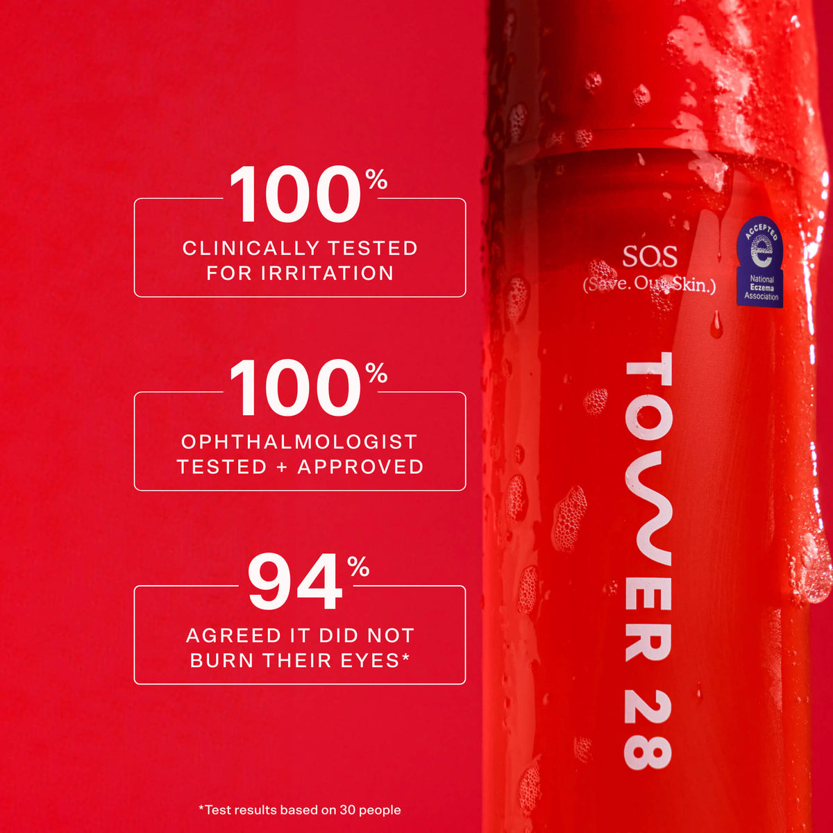 Text highlights clinical results for Tower 28 Beauty’s SOS product: 100% clinically tested for irritation, 100% ophthalmologist tested and approved, and 94% agreed it did not burn their eyes. Results are based on a study with 30 participants. [Shared]